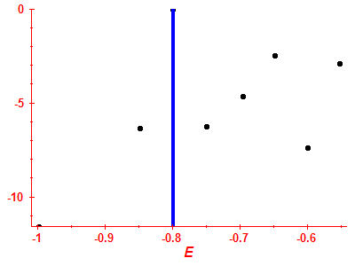 Strength function log